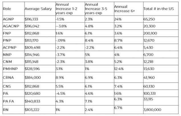 salary-guide