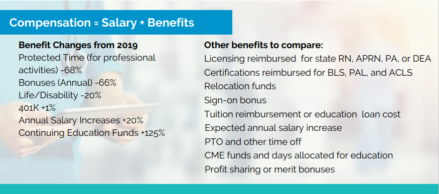 salary-benifit