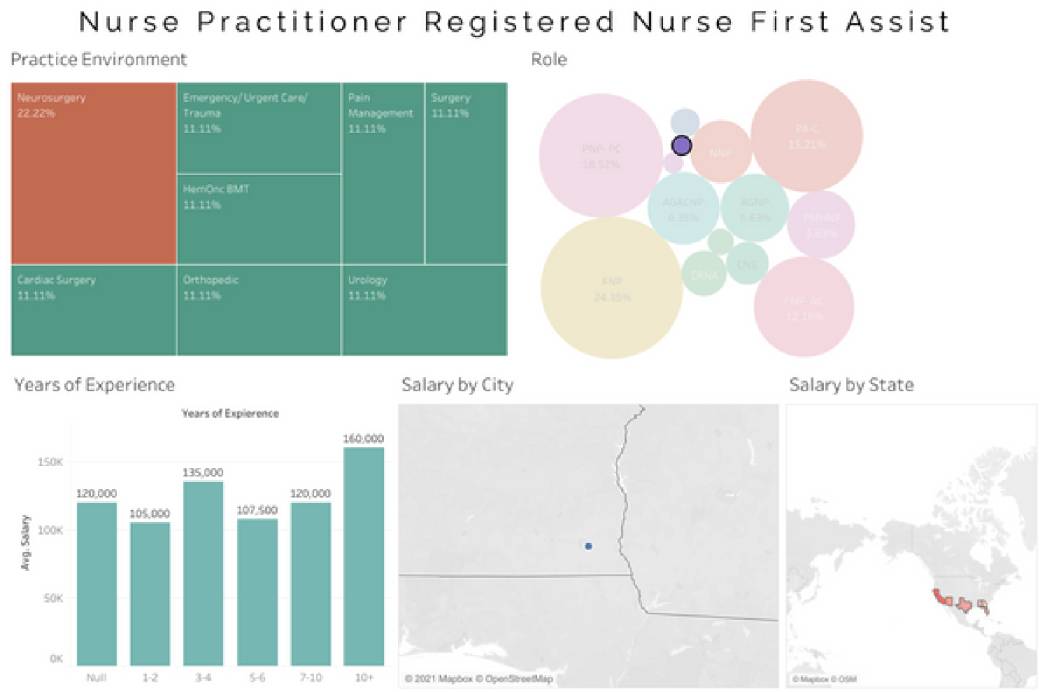 average-nurse-salary