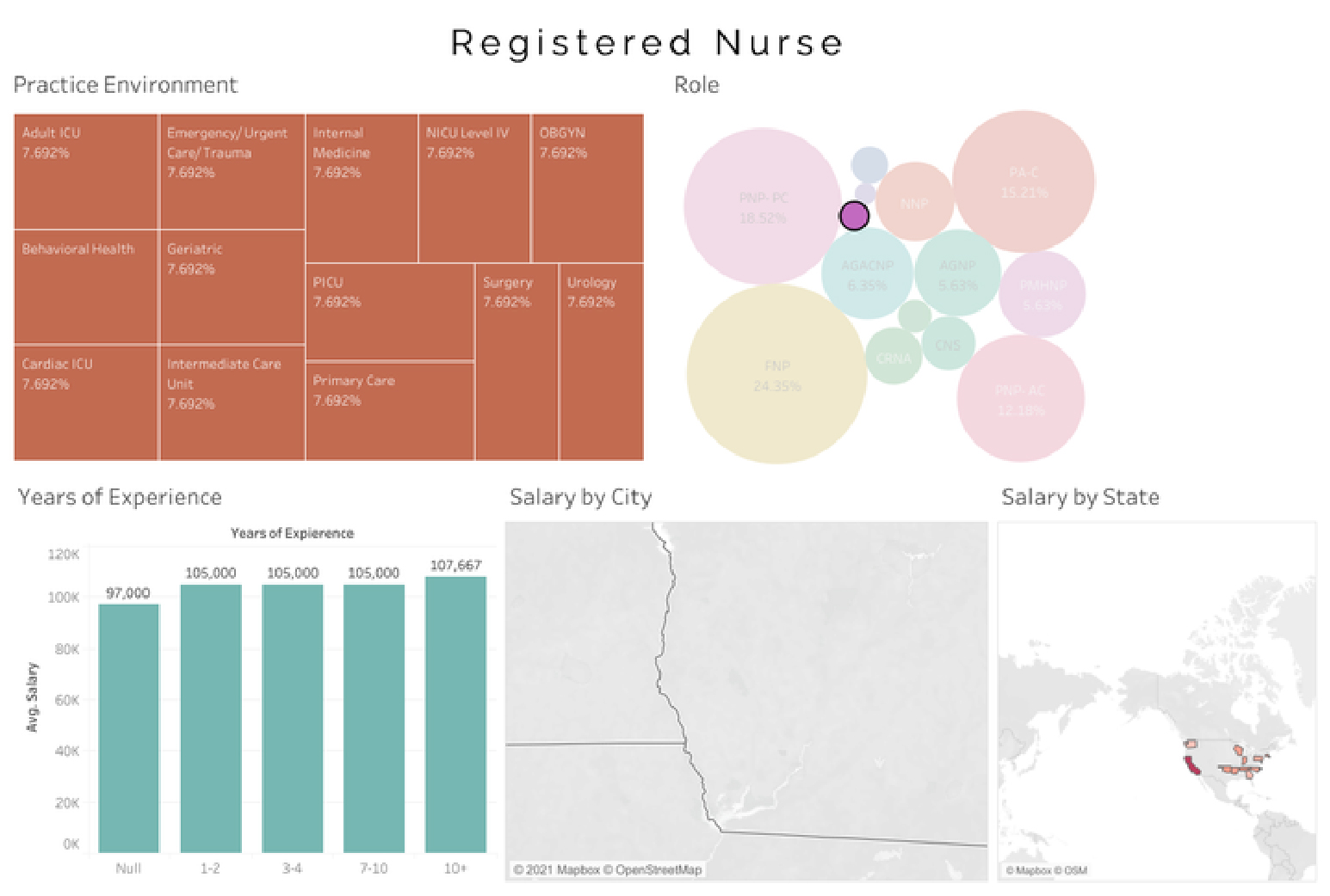 nurse-salary