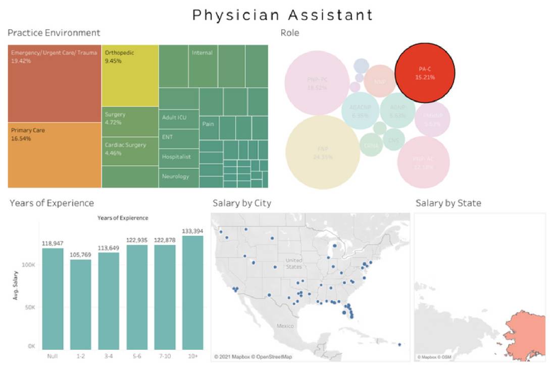 physician-assistant-salary