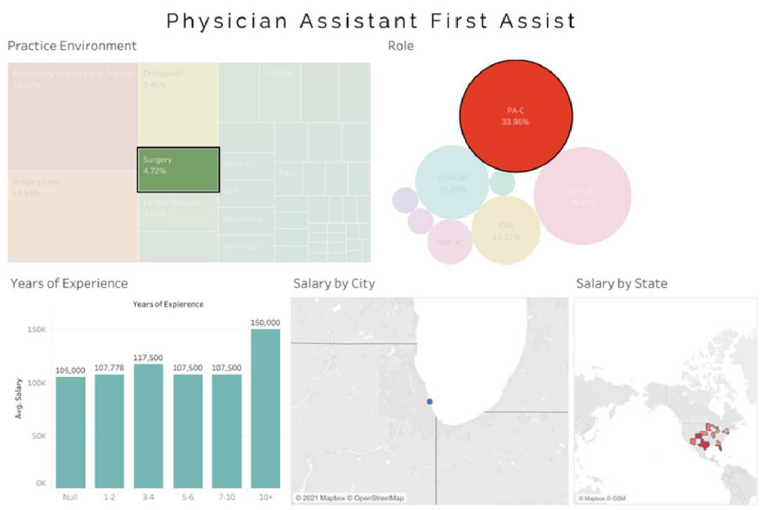 average-assistant-salary