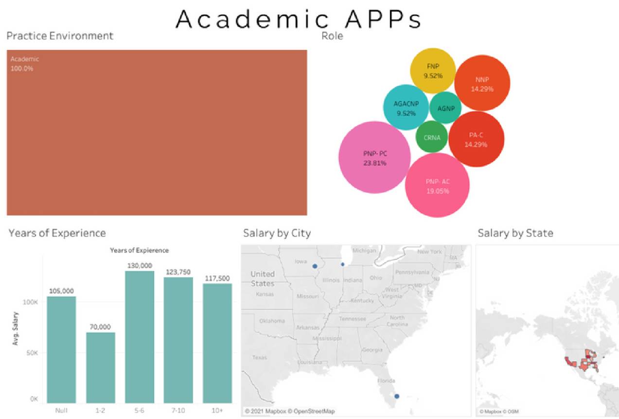 academic-app-salary