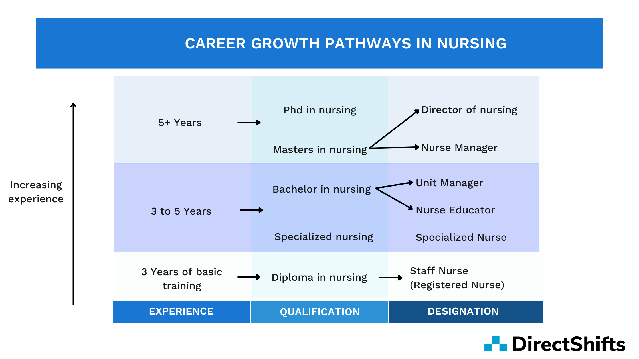 nursing-career-growth